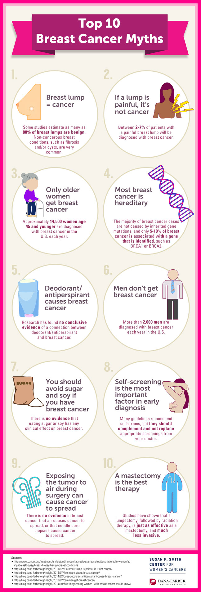 Breast Health: Myths & Misconceptions